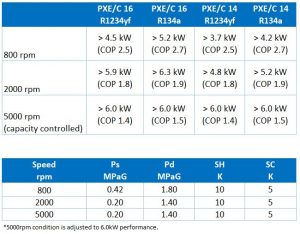 » Swash Plate Piston Type Compressor